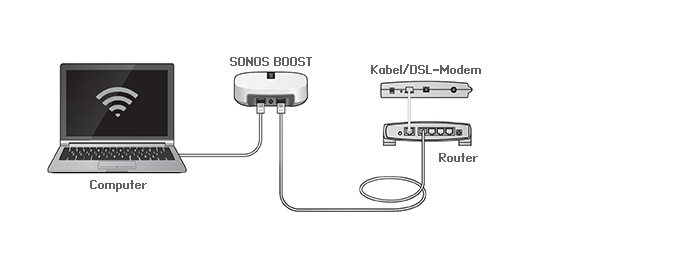 boost router
