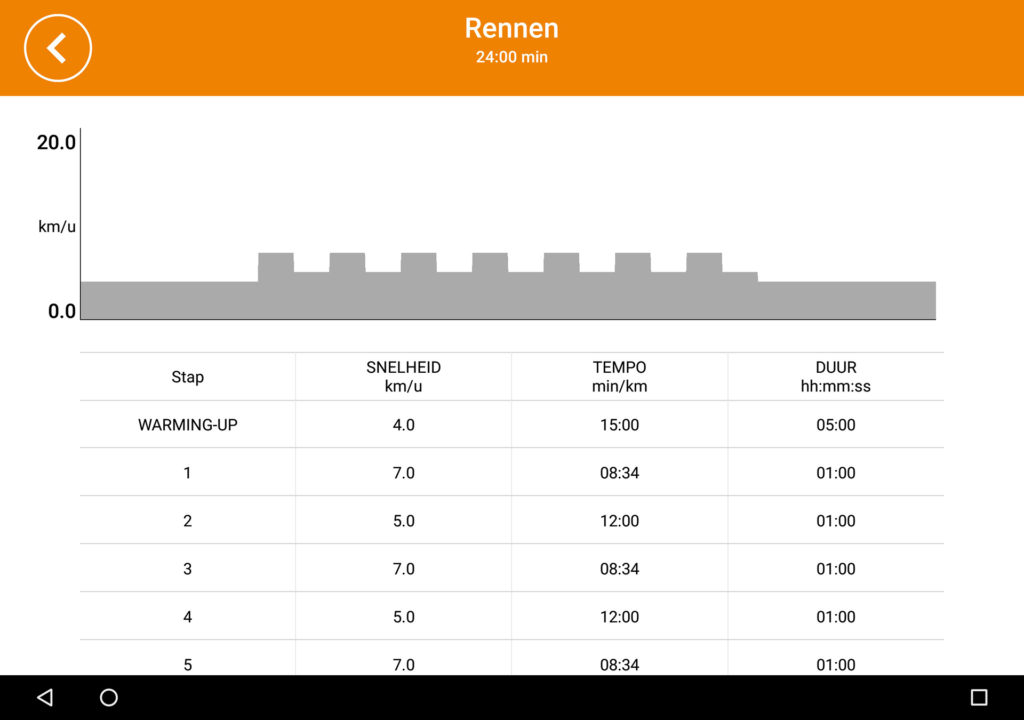 Review Technogym MyRun App GadgetGear.nl
